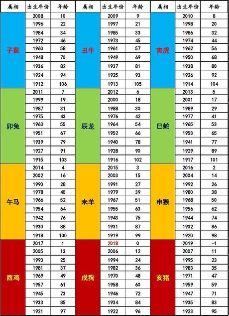 07年屬什麼|生肖對應到哪一年？十二生肖年份對照表輕鬆找（西元年、民國年）